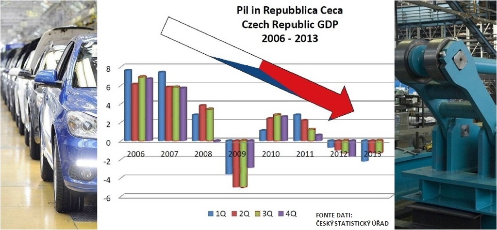 PIL competitività